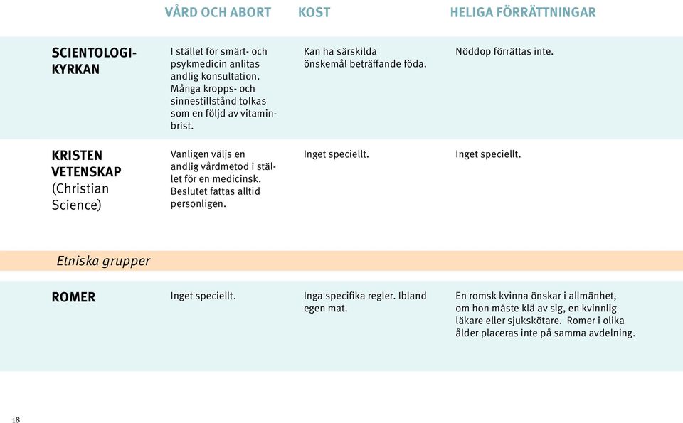 KRISTEN VETENSKAP (Christian Science) Vanligen väljs en andlig vård metod i stället för en medicinsk. Beslutet fattas alltid personligen.