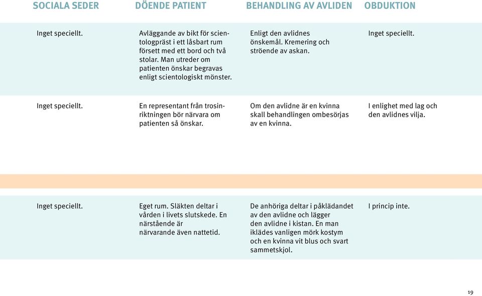 En representant från trosinriktningen bör närvara om patienten så önskar. Om den avlidne är en kvinna skall behandlingen ombesörjas av en kvinna. I enlighet med lag och den avlidnes vilja.