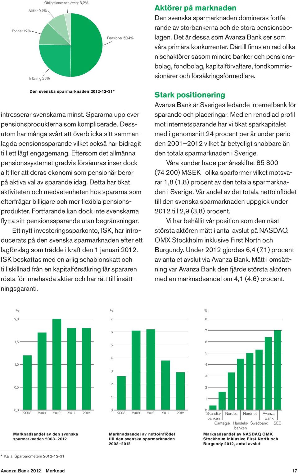 Därtill finns en rad olika nischaktörer såsom mindre banker och pensionsbolag, fondbolag, kapitalförvaltare, fondkommissionärer och försäkringsförmedlare.