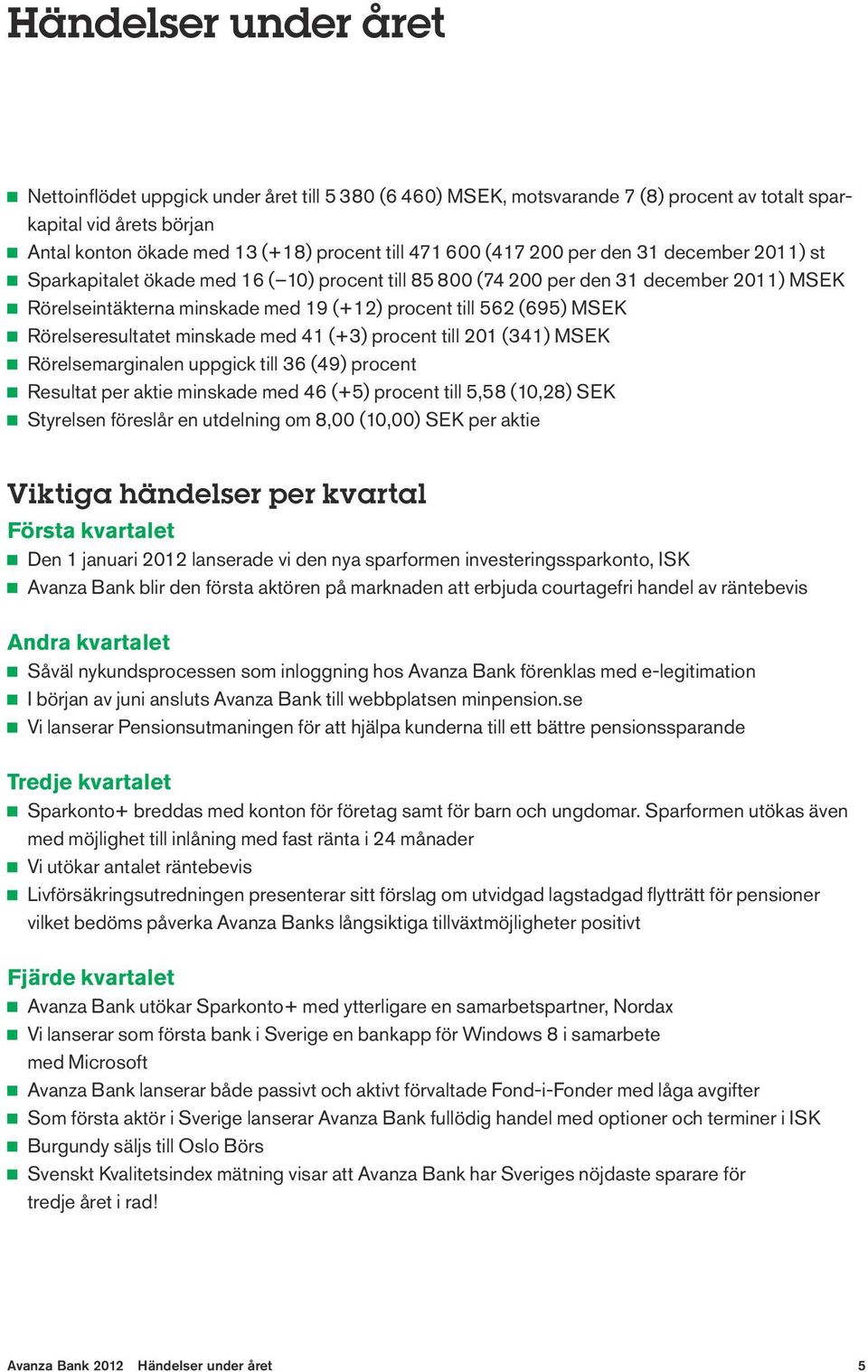 (695) MSEK J J Rörelseresultatet minskade med 41 (+3) procent till 201 (341) MSEK JJ Rörelsemarginalen uppgick till 36 (49) procent J J Resultat per aktie minskade med 46 (+5) procent till 5,58