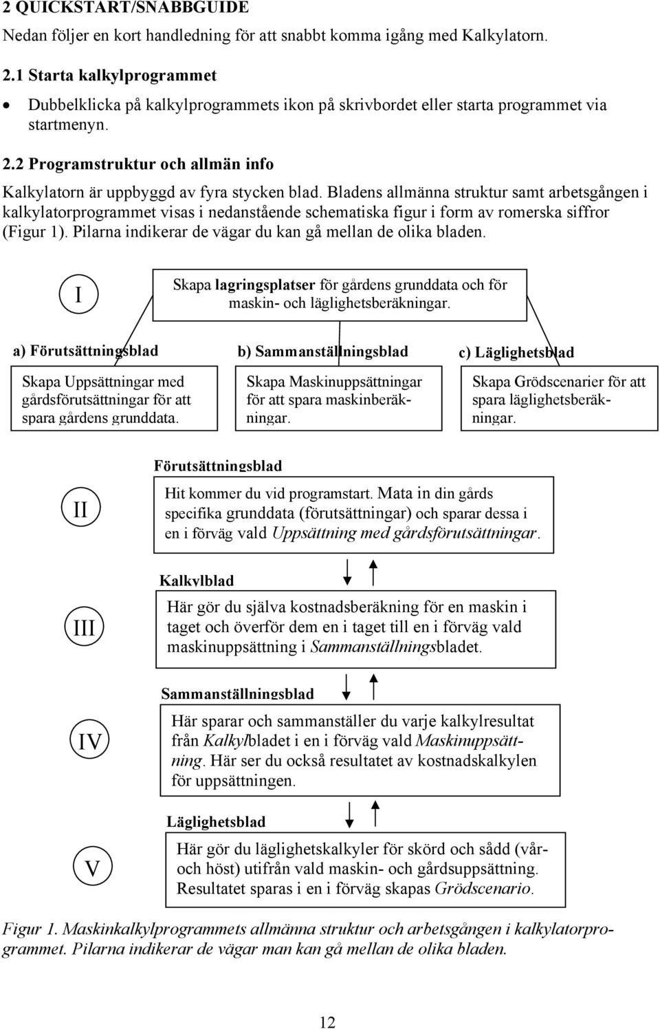 2 Programstruktur och allmän info Kalkylatorn är uppbyggd av fyra stycken blad.