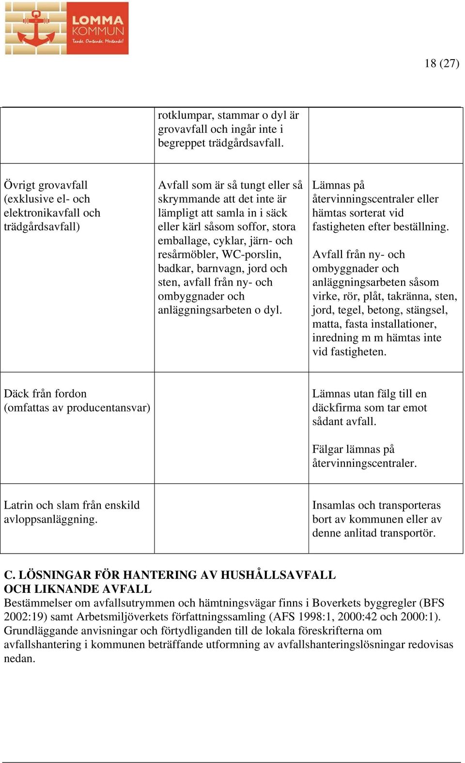 emballage, cyklar, järn- och resårmöbler, WC-porslin, badkar, barnvagn, jord och sten, avfall från ny- och ombyggnader och anläggningsarbeten o dyl.