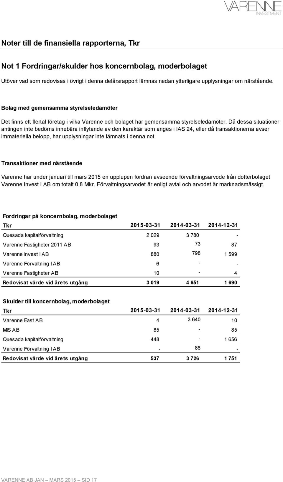 Då dessa situationer antingen inte bedöms innebära inflytande av den karaktär som anges i IAS 24, eller då transaktionerna avser immateriella belopp, har upplysningar inte lämnats i denna not.