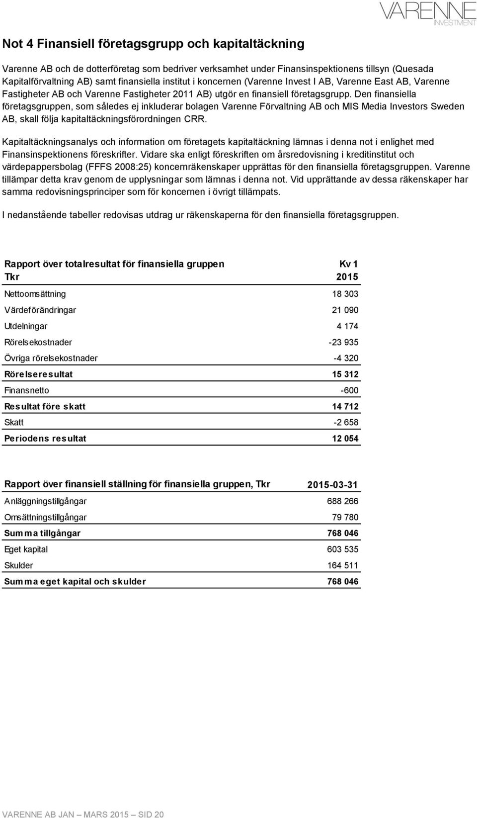 Den finansiella företagsgruppen, som således ej inkluderar bolagen Varenne Förvaltning AB och MIS Media Investors Sweden AB, skall följa kapitaltäckningsförordningen CRR.