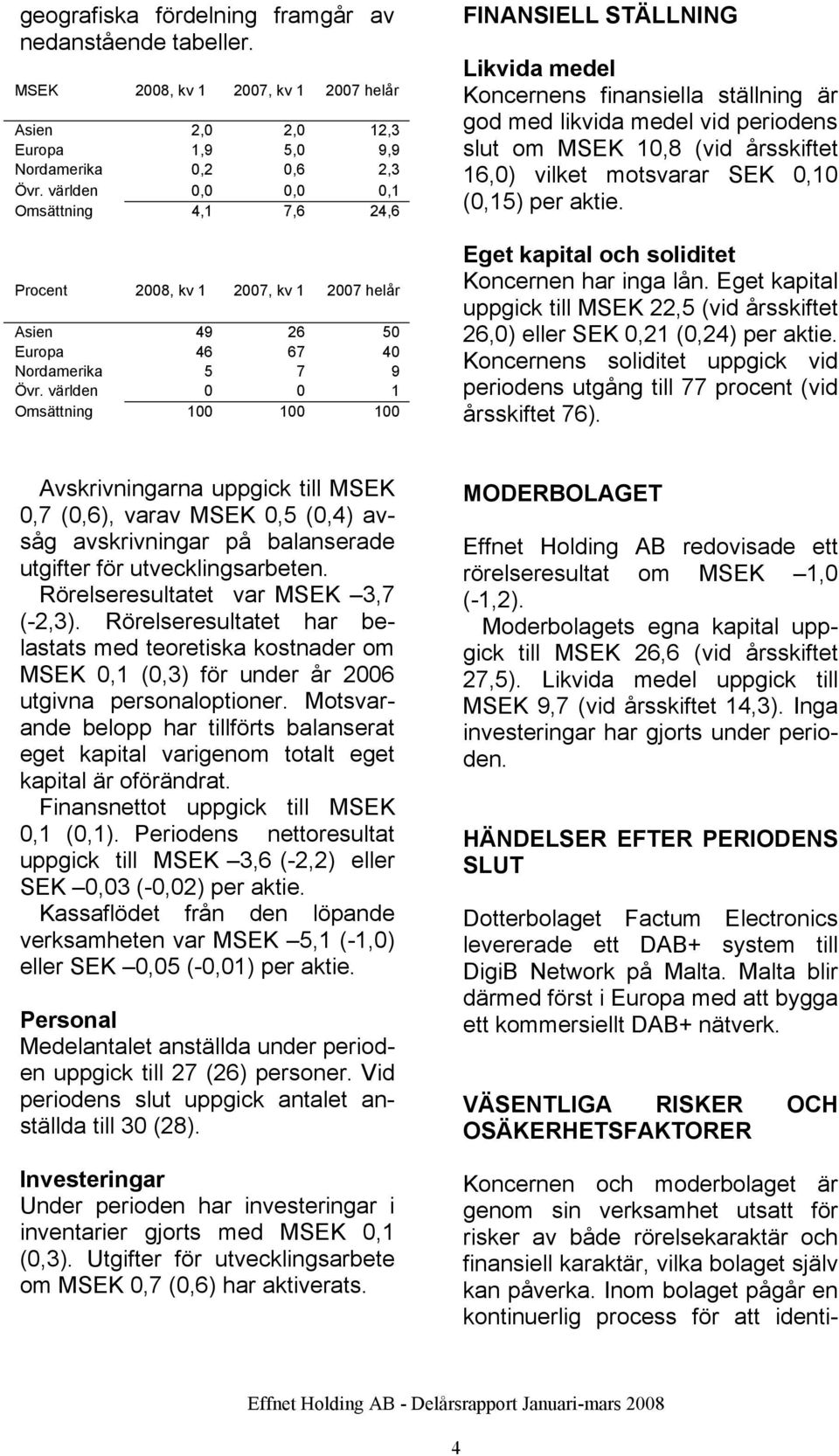 världen 0 0 1 Omsättning 100 100 100 FINANSIELL STÄLLNING Likvida medel Koncernens finansiella ställning är god med likvida medel vid periodens slut om 10,8 (vid årsskiftet 16,0) vilket motsvarar SEK