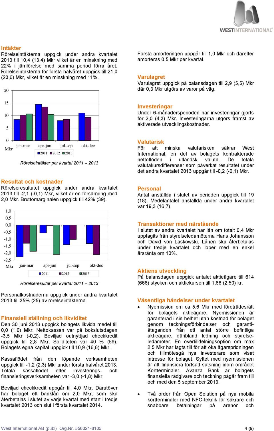 Varulagret Varulagret uppgick på balansdagen till 2,9 (5,5) Mkr där 0,3 Mkr utgörs av varor på väg. Investeringar Under 6-månadersperioden har investeringar gjorts för 2,0 (4,3) Mkr.