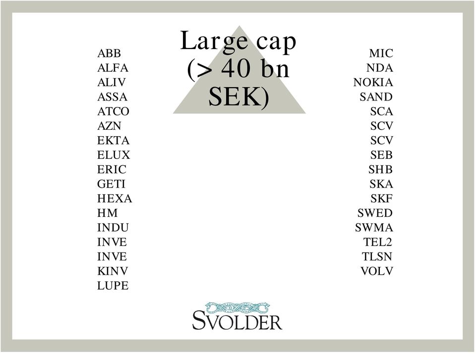 cap (> 40 bn SEK) MIC NDA NOKIA SAND SCA