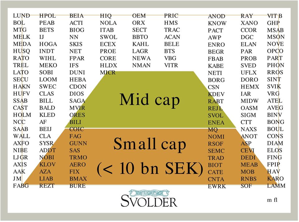 FIX BMAX BURE HIQ NOLA ITAB SWOL ECEX PROE CORE HLDX MICR ANOD KNOW PACT AWP ENRO BEGR FBAB KABE NETI BORG CSN KDEV RABT REJL SVOL ENEA MQ NOMI RSOF SEMC TRAD BIOT CATE CNTA EWRK RAY XANO CCOR DGC