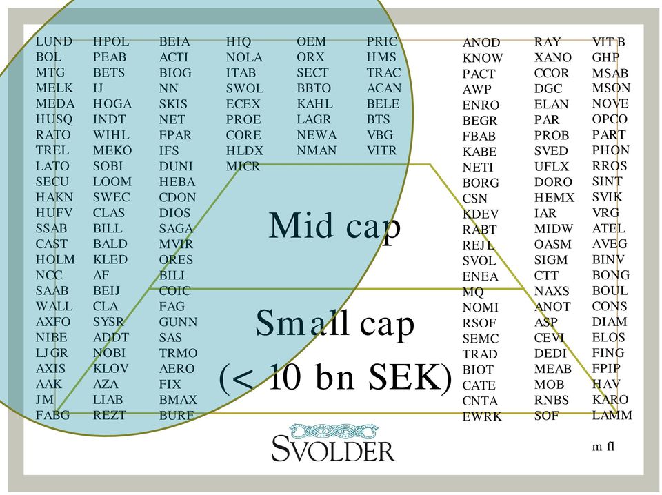 FIX BMAX BURE HIQ NOLA ITAB SWOL ECEX PROE CORE HLDX MICR ANOD KNOW PACT AWP ENRO BEGR FBAB KABE NETI BORG CSN KDEV RABT REJL SVOL ENEA MQ NOMI RSOF SEMC TRAD BIOT CATE CNTA EWRK RAY XANO CCOR DGC