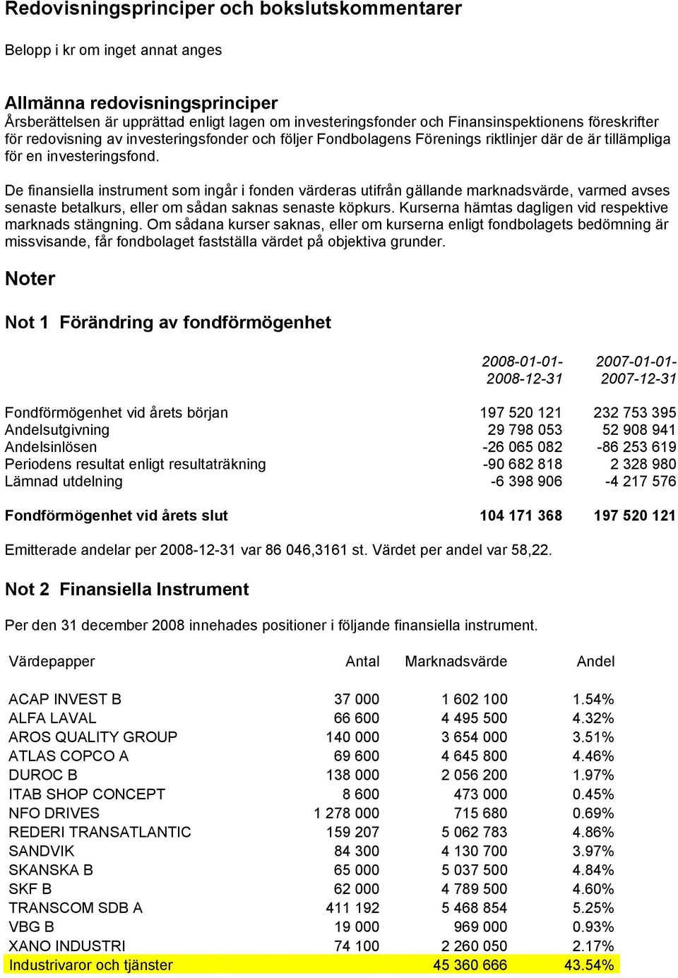 De finansiella instrument som ingår i fonden värderas utifrån gällande marknadsvärde, varmed avses senaste betalkurs, eller om sådan saknas senaste köpkurs.