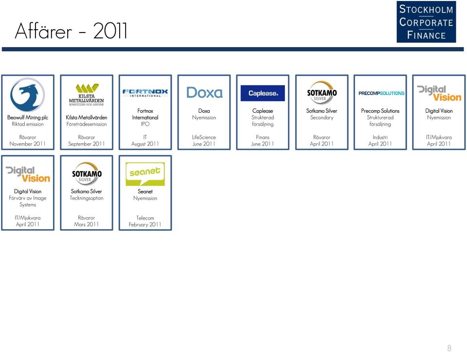 September 2011 IT August 2011 LifeScience June 2011 Finans June 2011 Råvaror April 2011 Industri April 2011 IT/Mjukvara April 2011