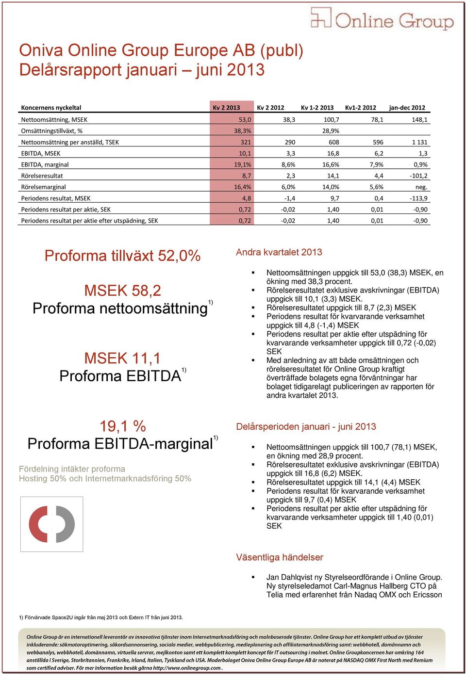 4,4-101,2 Rörelsemarginal 16,4% 6,0% 14,0% 5,6% neg.