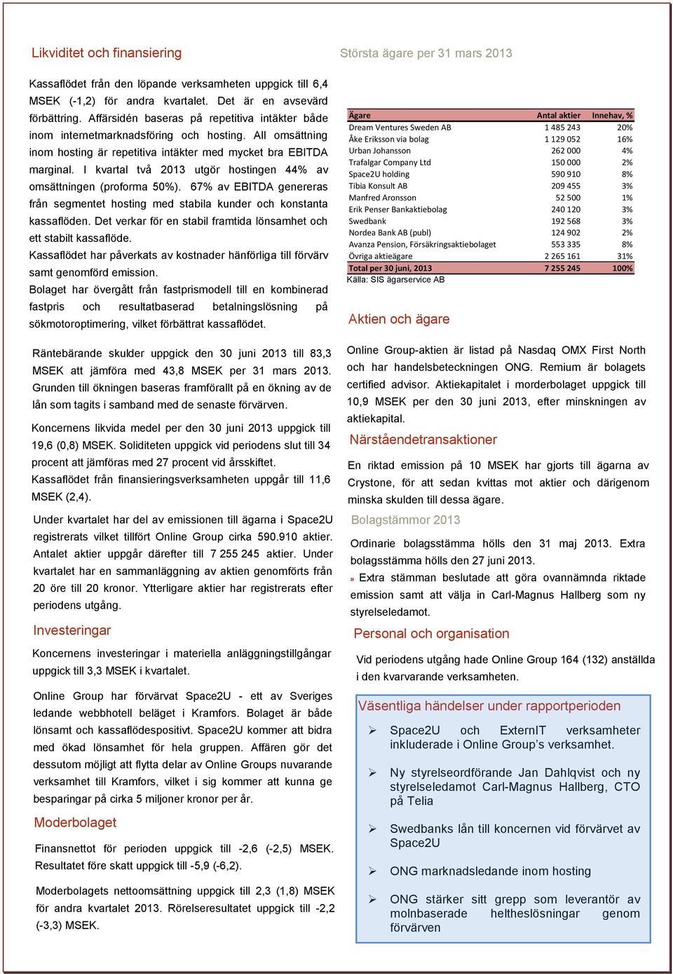 I kvartal två 2013 utgör hostingen 44% av omsättningen (proforma 50%). 67% av EBITDA genereras från segmentet hosting med stabila kunder och konstanta kassaflöden.