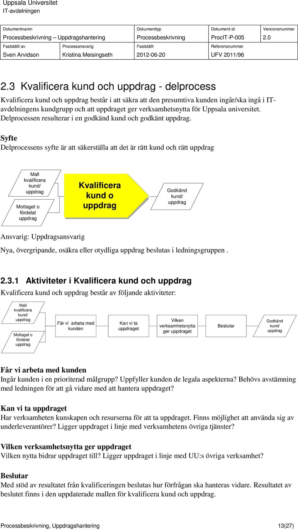 Syfte Delprocessens syfte är att säkerställa att det är rätt kund och rätt Mall kvalificera kund/ Mottaget o fördelat Kvalificera delproces kund o s Godkänd kund/ Ansvarig: Uppdragsansvarig Nya,