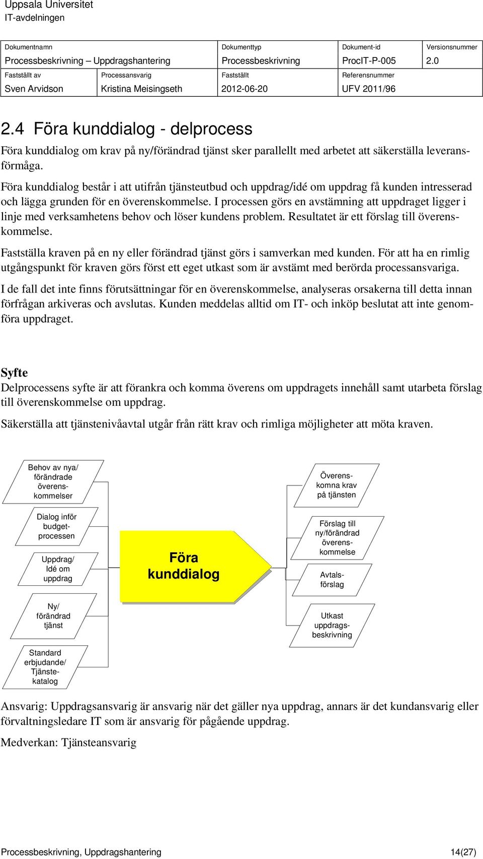 I processen görs en avstämning att et ligger i linje med verksamhetens behov och löser kundens problem. Resultatet är ett förslag till.