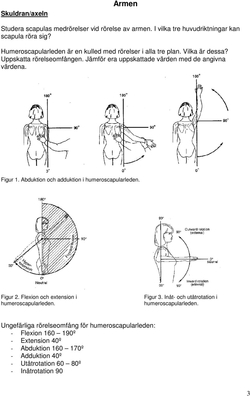 Jämför era uppskattade värden med de angivna värdena. Figur 1. Abduktion och adduktion i humeroscapularleden. Figur 2.