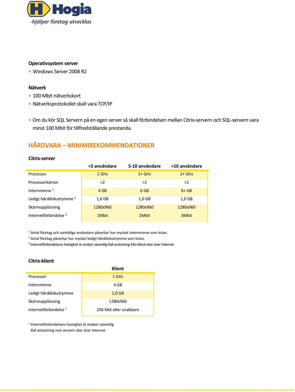 HÅRDVARA MINIMIREKOMMENDATIONER Citrix-server <5 användare 5-10 användare >10 användare Processor 2 GHz 2+ GHz 2+ GHz Processorkärnor >2 >2 >2 Internminne 1 4 GB 6 GB 6+ GB Ledigt hårddiskutrymme 2