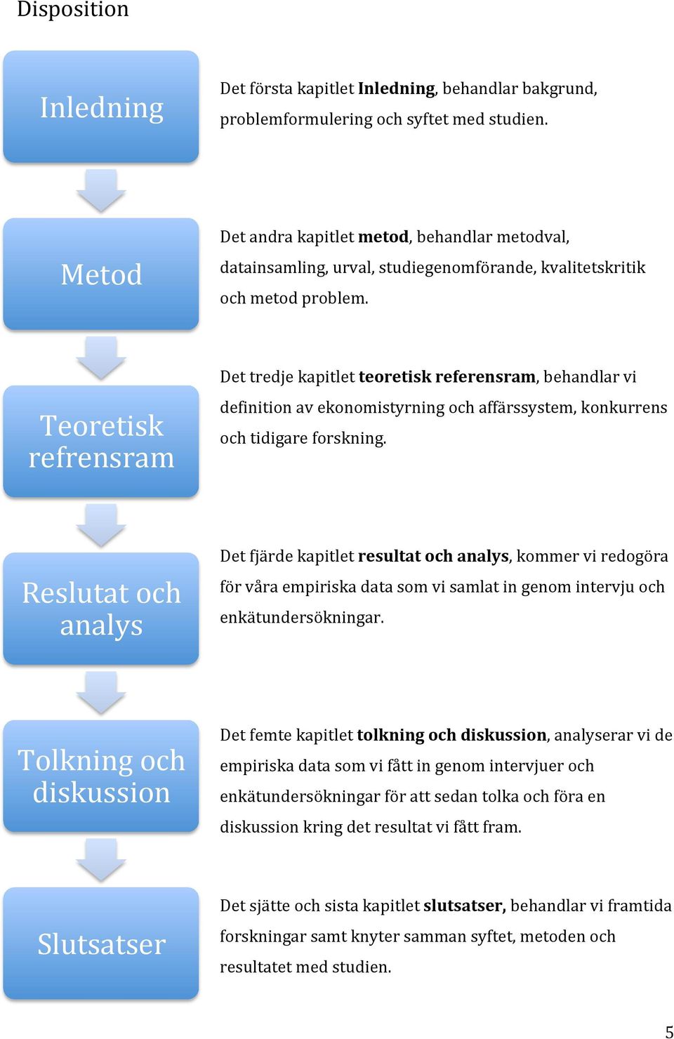 Teoretisk refrensram Det tredje kapitlet teoretisk referensram, behandlar vi definition av ekonomistyrning och affärssystem, konkurrens och tidigare forskning.