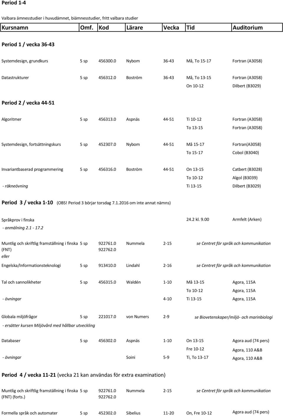 0 Nybom 44-51 Må 15-17 Fortran(A3058) To 15-17 Cobol (B3040) Invariantbaserad programmering 5 sp 456316.