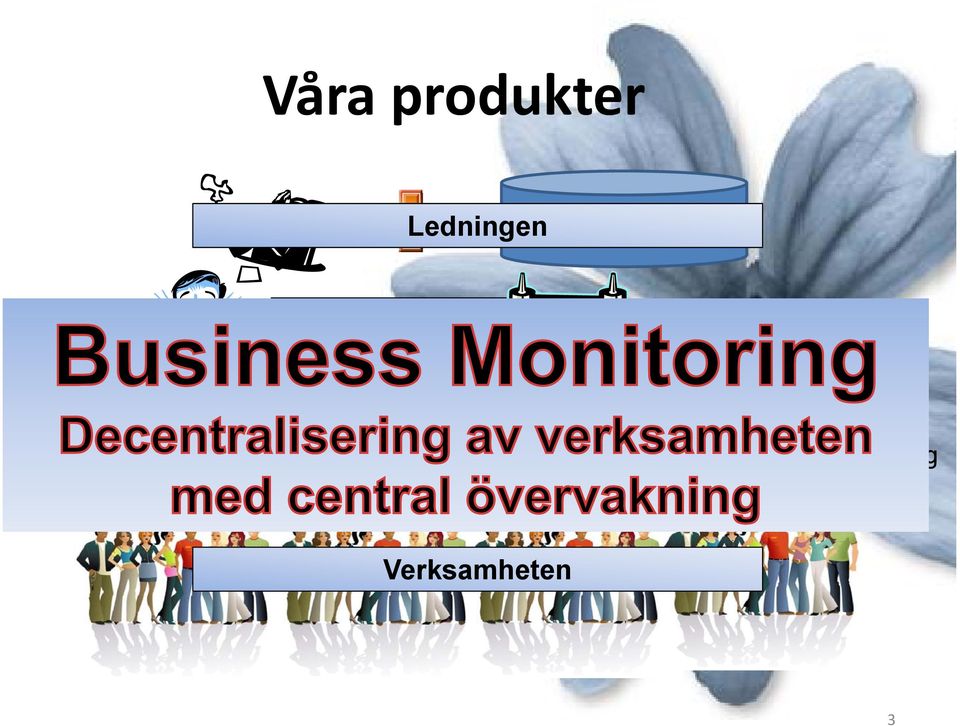 och uppföljning Dokument hantering DDS - Elektronisk dokumenthantering