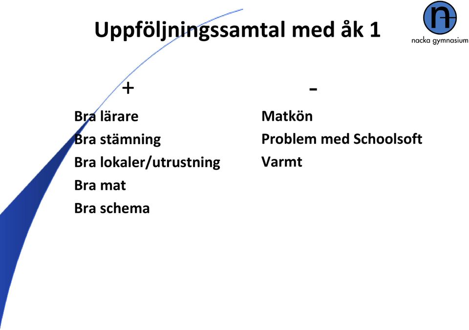lokaler/utrustning Bra mat Bra