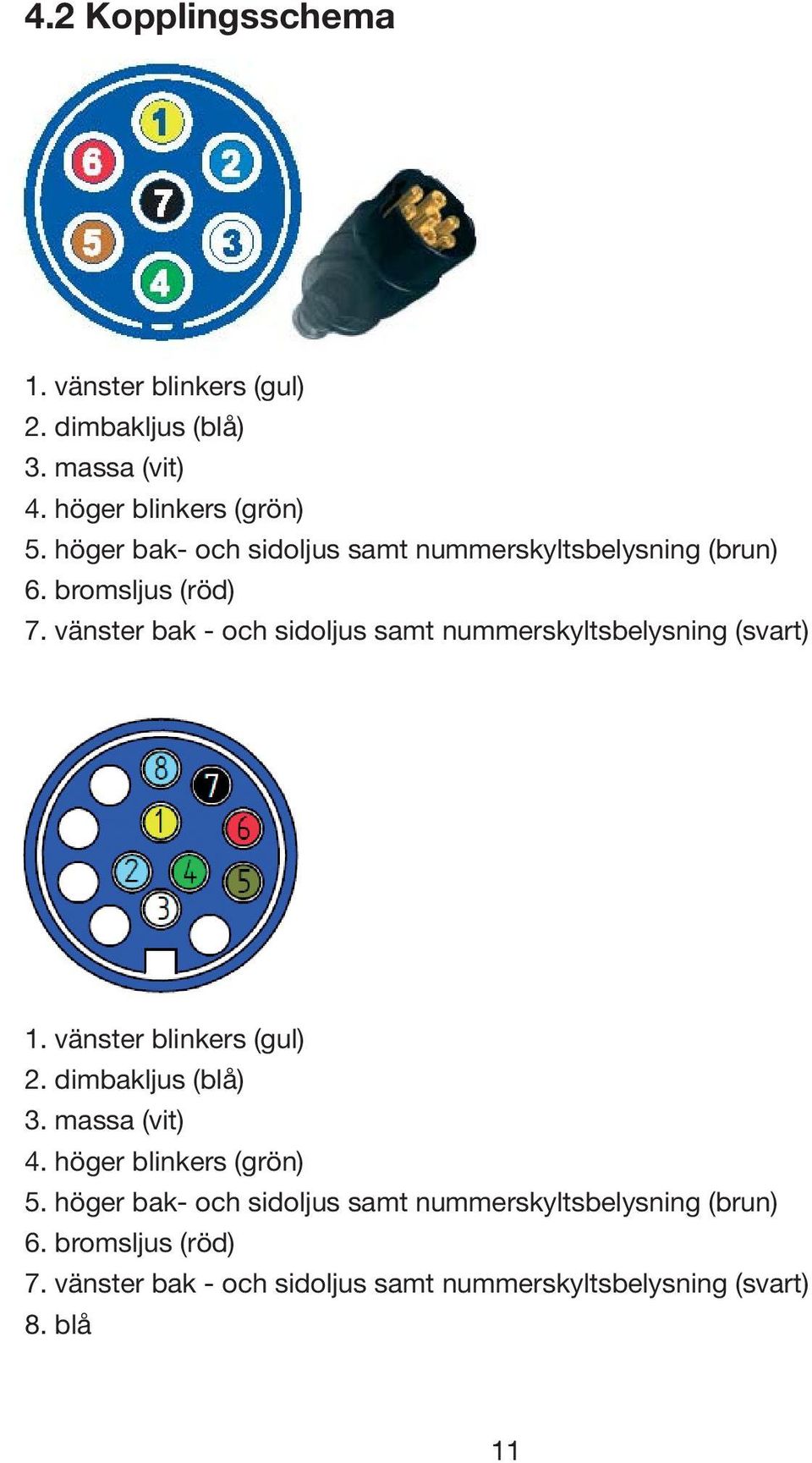 vänster bak - och sidoljus samt nummerskyltsbelysning (svart) 1. vänster blinkers (gul) 2. dimbakljus (blå) 3.