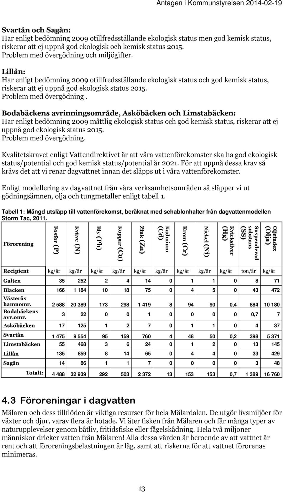 Problem med övergödning.