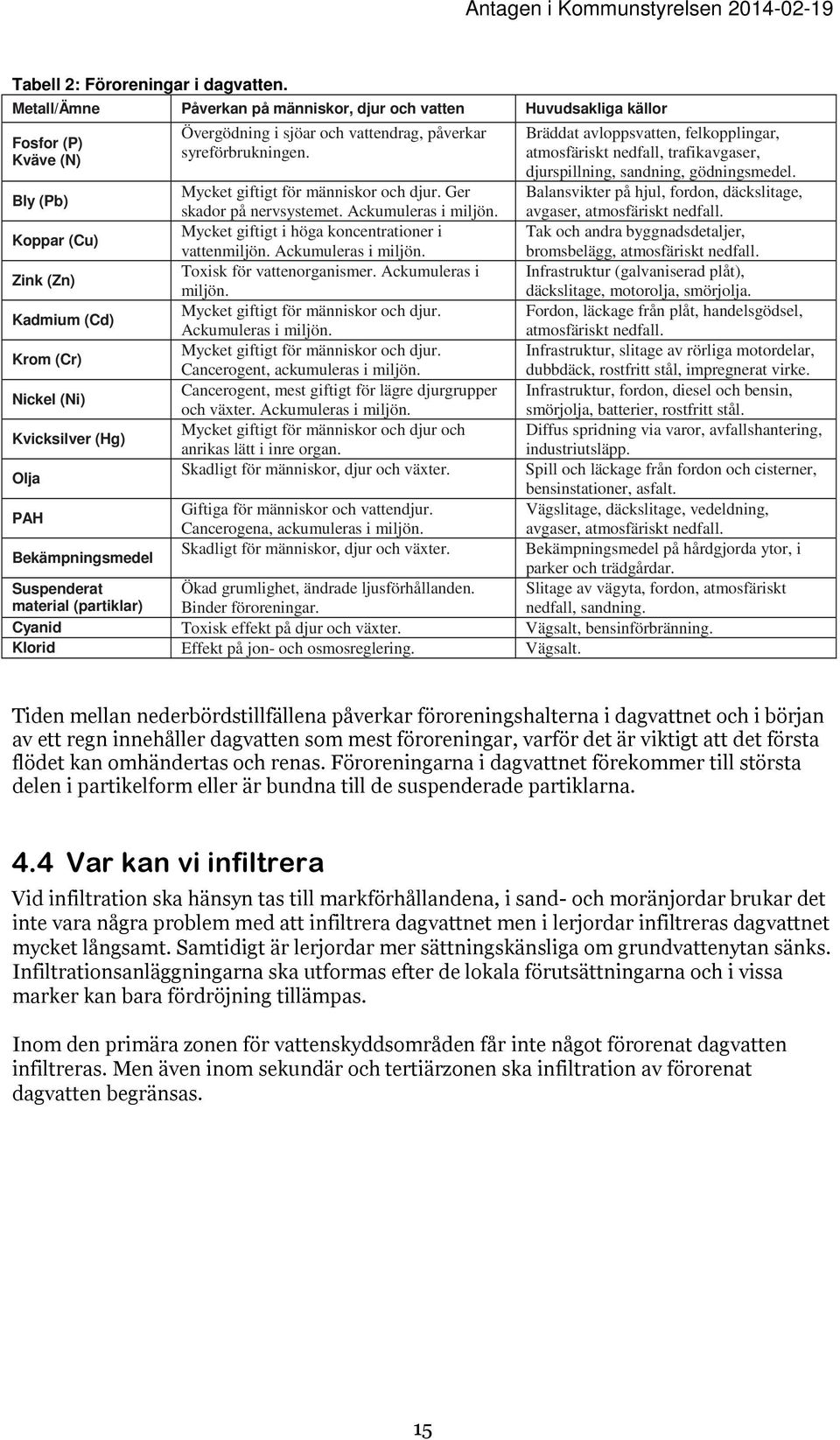 Bekämpningsmedel Övergödning i sjöar och vattendrag, påverkar syreförbrukningen. Mycket giftigt för människor och djur. Ger skador på nervsystemet. Ackumuleras i miljön.