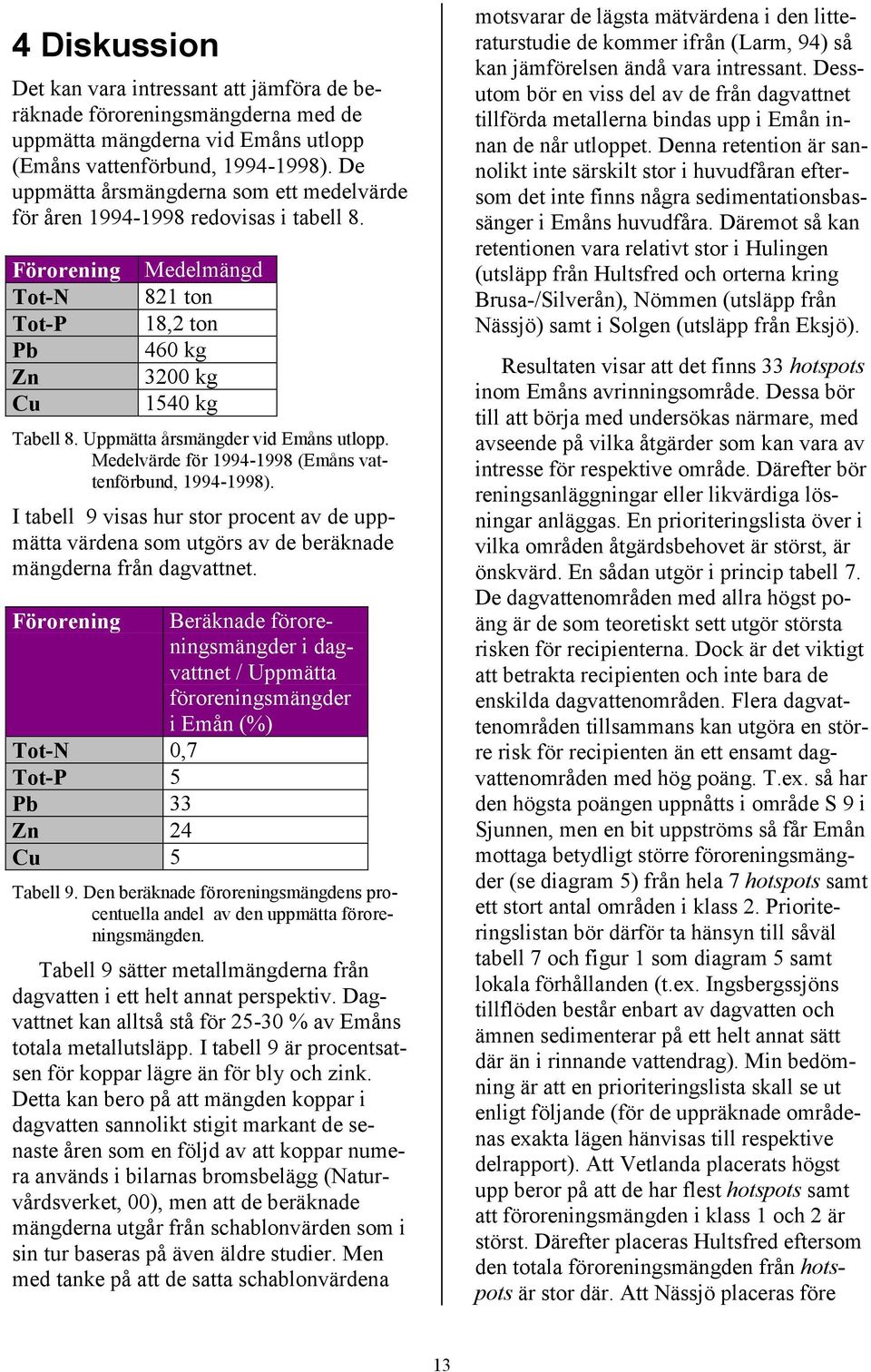 Uppmätta årsmängder vid Emåns utlopp. Medelvärde för 1994-1998 (Emåns vattenförbund, 1994-1998).