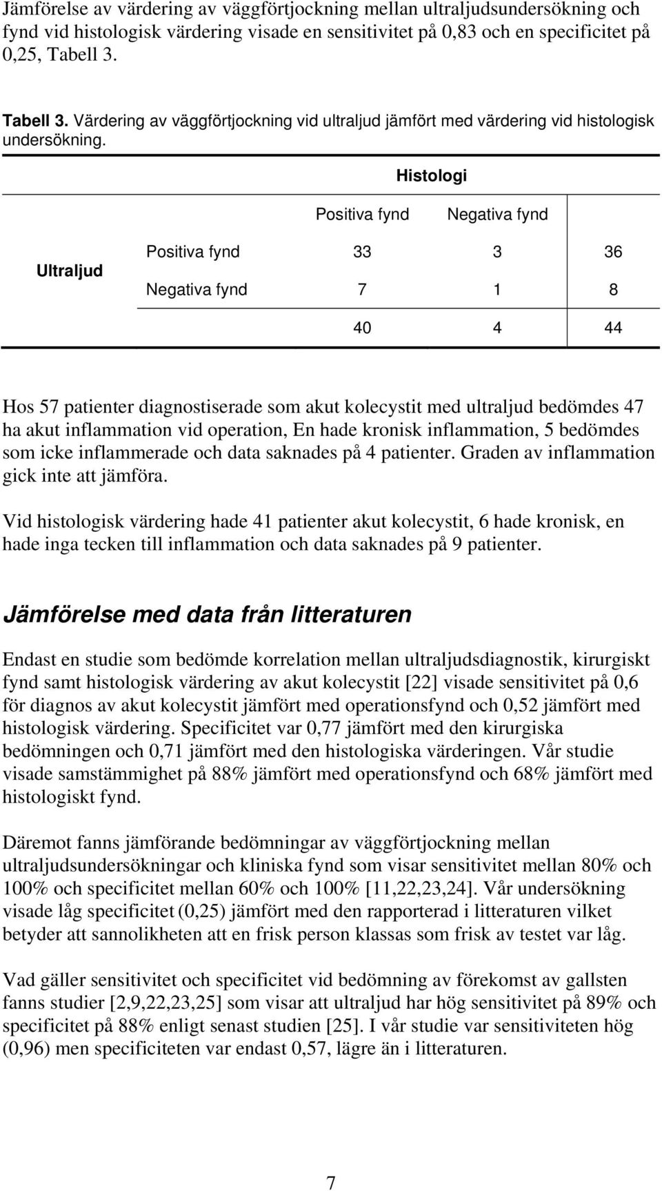 Histologi Positiva fynd Negativa fynd Ultraljud Positiva fynd 33 3 36 Negativa fynd 7 1 8 40 4 44 Hos 57 patienter diagnostiserade som akut kolecystit med ultraljud bedömdes 47 ha akut inflammation