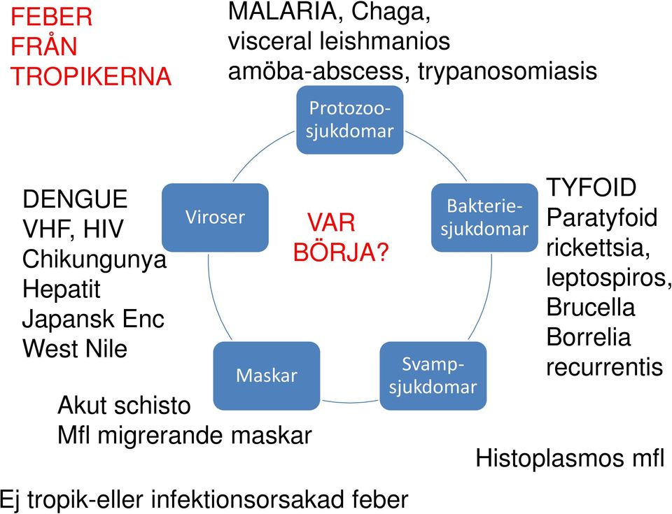 maskar VAR BÖRJA?