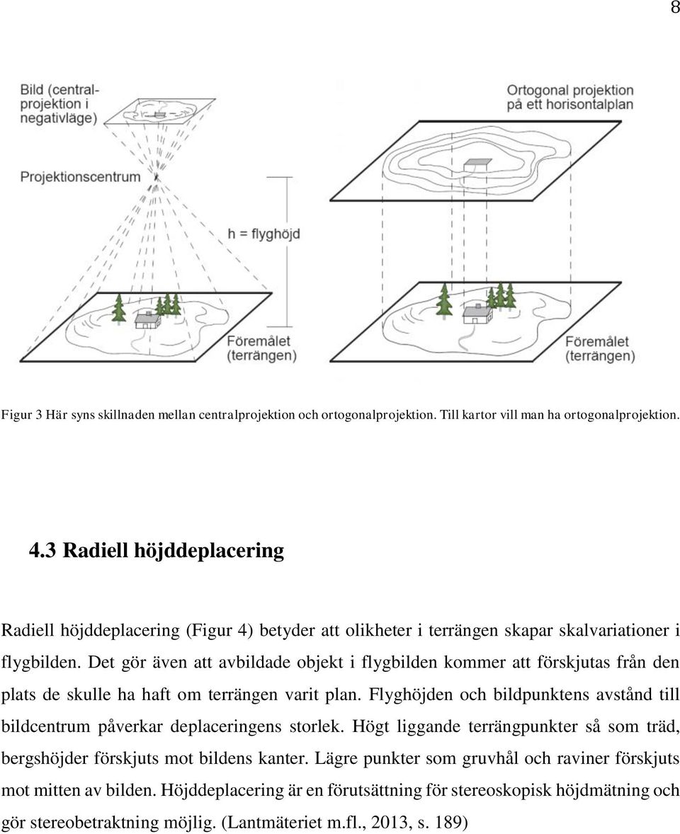 Det gör även att avbildade objekt i flygbilden kommer att förskjutas från den plats de skulle ha haft om terrängen varit plan.