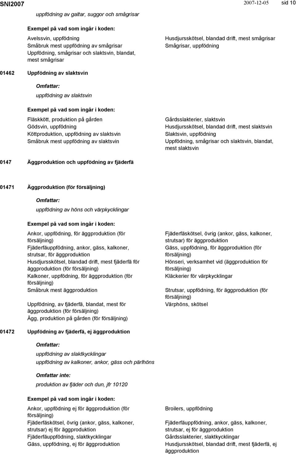 mest uppfödning av slaktsvin Gårdsslakterier, slaktsvin Husdjursskötsel, blandad drift, mest slaktsvin Slaktsvin, uppfödning Uppfödning, smågrisar och slaktsvin, blandat, mest slaktsvin 0147