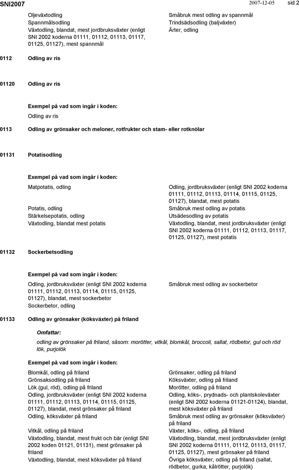 Matpotatis, odling Potatis, odling Stärkelsepotatis, odling Växtodling, blandat mest potatis Odling, jordbruksväxter (enligt SNI 2002 koderna 01111, 01112, 01113, 01114, 01115, 01125, 01127),