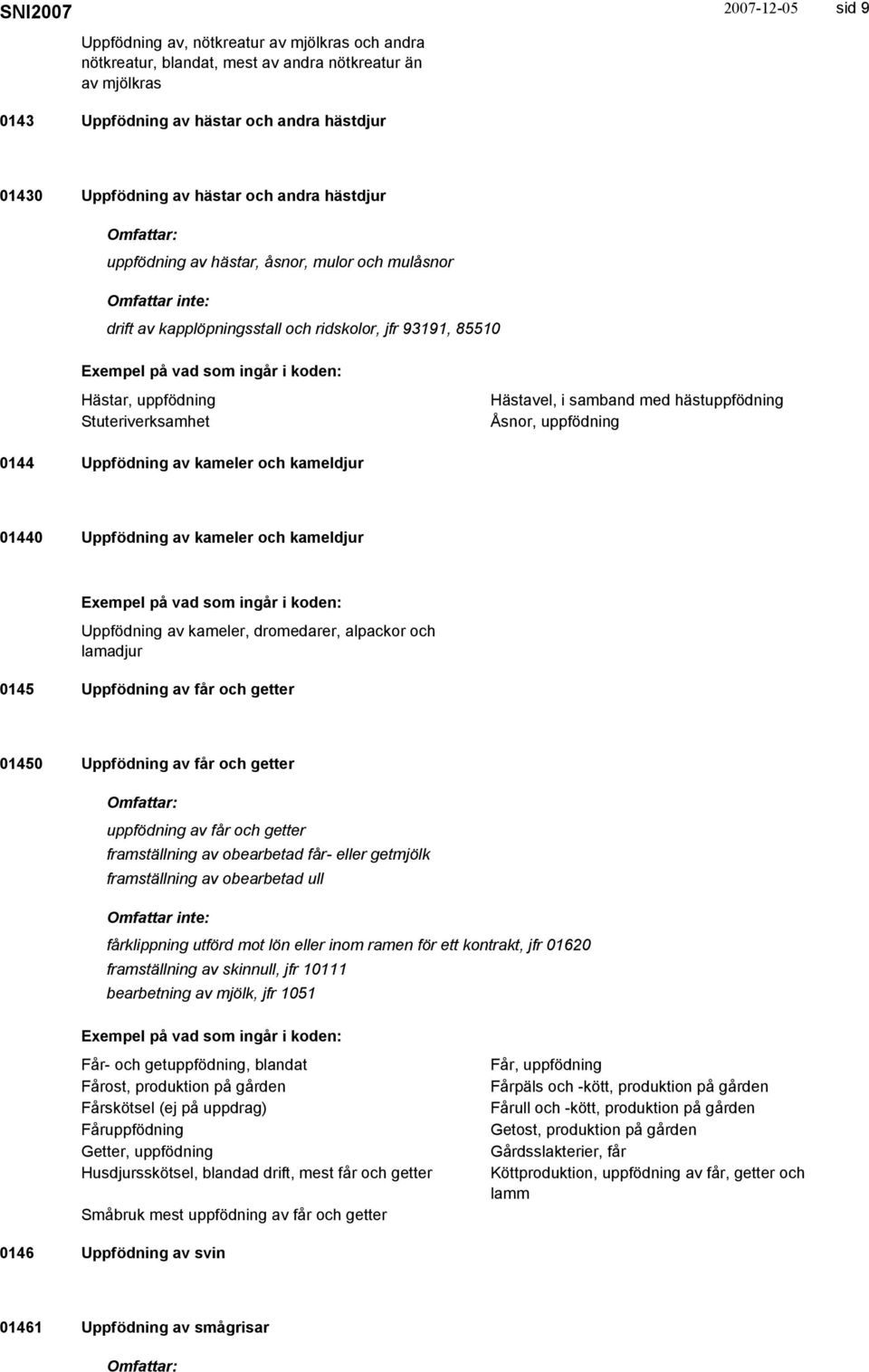 uppfödning 0144 Uppfödning av kameler och kameldjur 01440 Uppfödning av kameler och kameldjur Uppfödning av kameler, dromedarer, alpackor och lamadjur 0145 Uppfödning av får och getter 01450