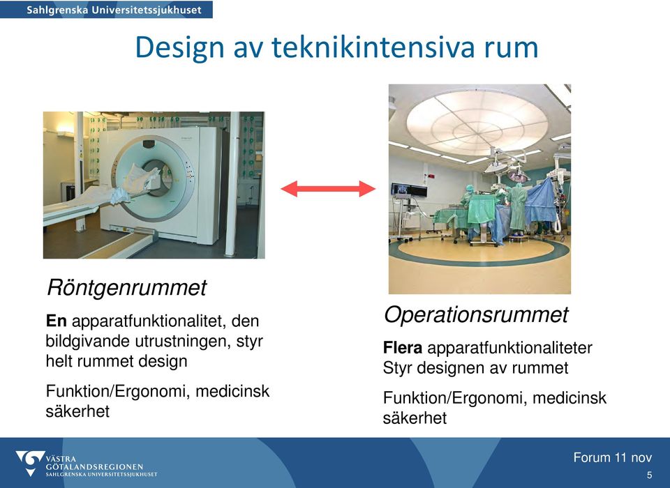 Funktion/Ergonomi, medicinsk säkerhet Operationsrummet Flera