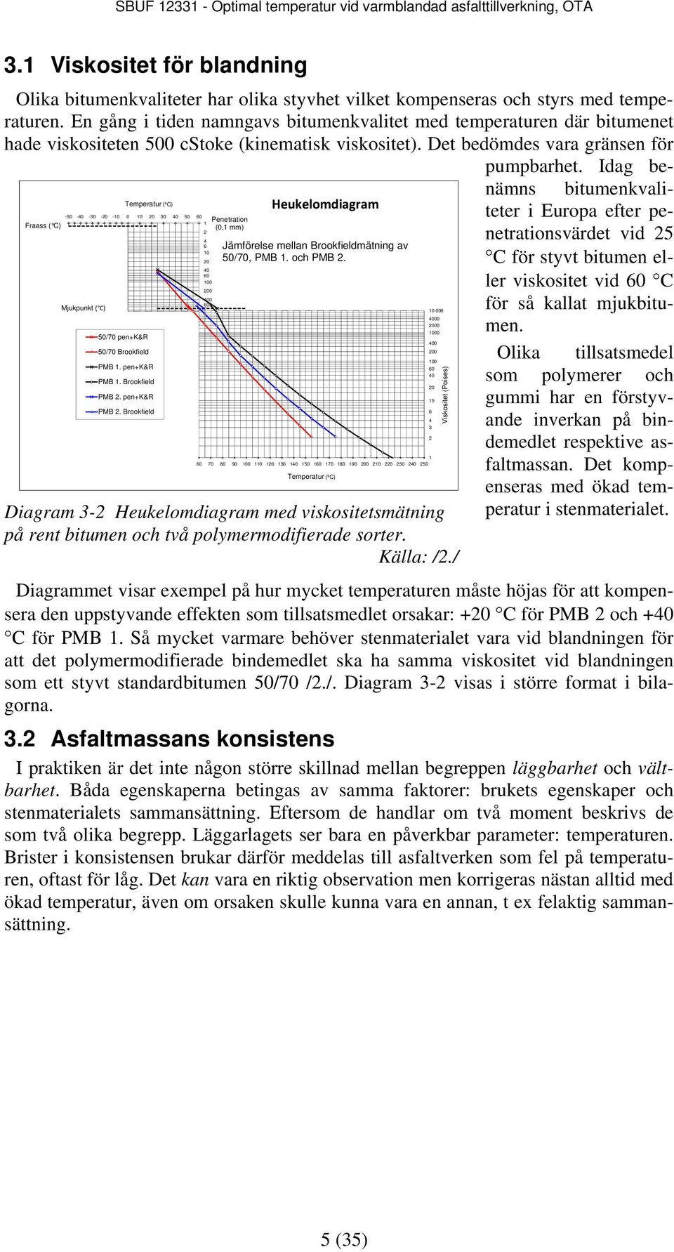 Idag be- -50 - -30-0 - 0 0 30 50 1 Fraass ( C) 4 6 0 00 0 Mjukpunkt ( C) 50/70 pen+k&r 50/70 Brookfield Temperatur (ºC) PMB 1. pen+k&r PMB 