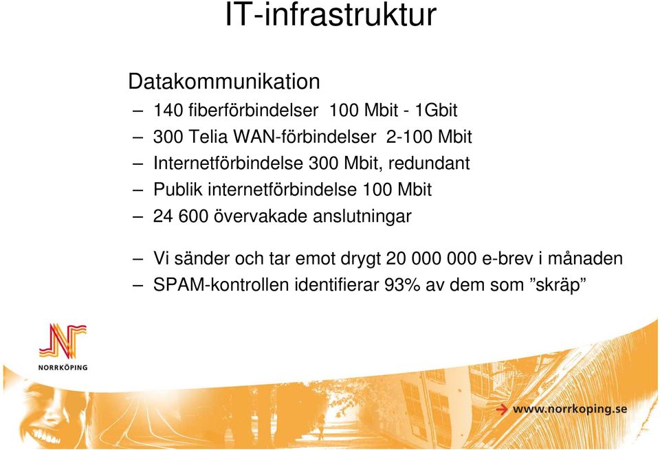 internetförbindelse 100 Mbit 24 600 övervakade anslutningar Vi sänder och tar