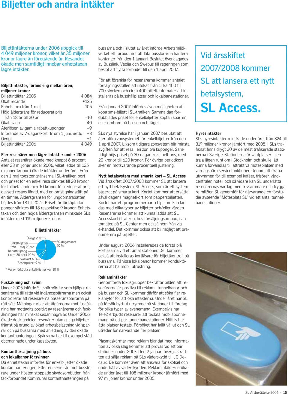 Biljettintäkter, förändring mellan åren, miljoner kronor Biljettintäkter 2005 4 084 Ökat resande +125 Enhetstaxa från 1 maj 105 Höjd åldergräns för reducerat pris från 18 år till 20 år 10 Ökat svinn