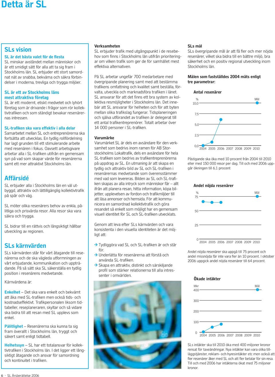SL är ett av Stockholms läns mest attraktiva företag SL är ett modernt, etiskt medvetet och lyhört företag som är drivande i frågor som rör kollektivtrafiken och som ständigt bevakar resenärernas