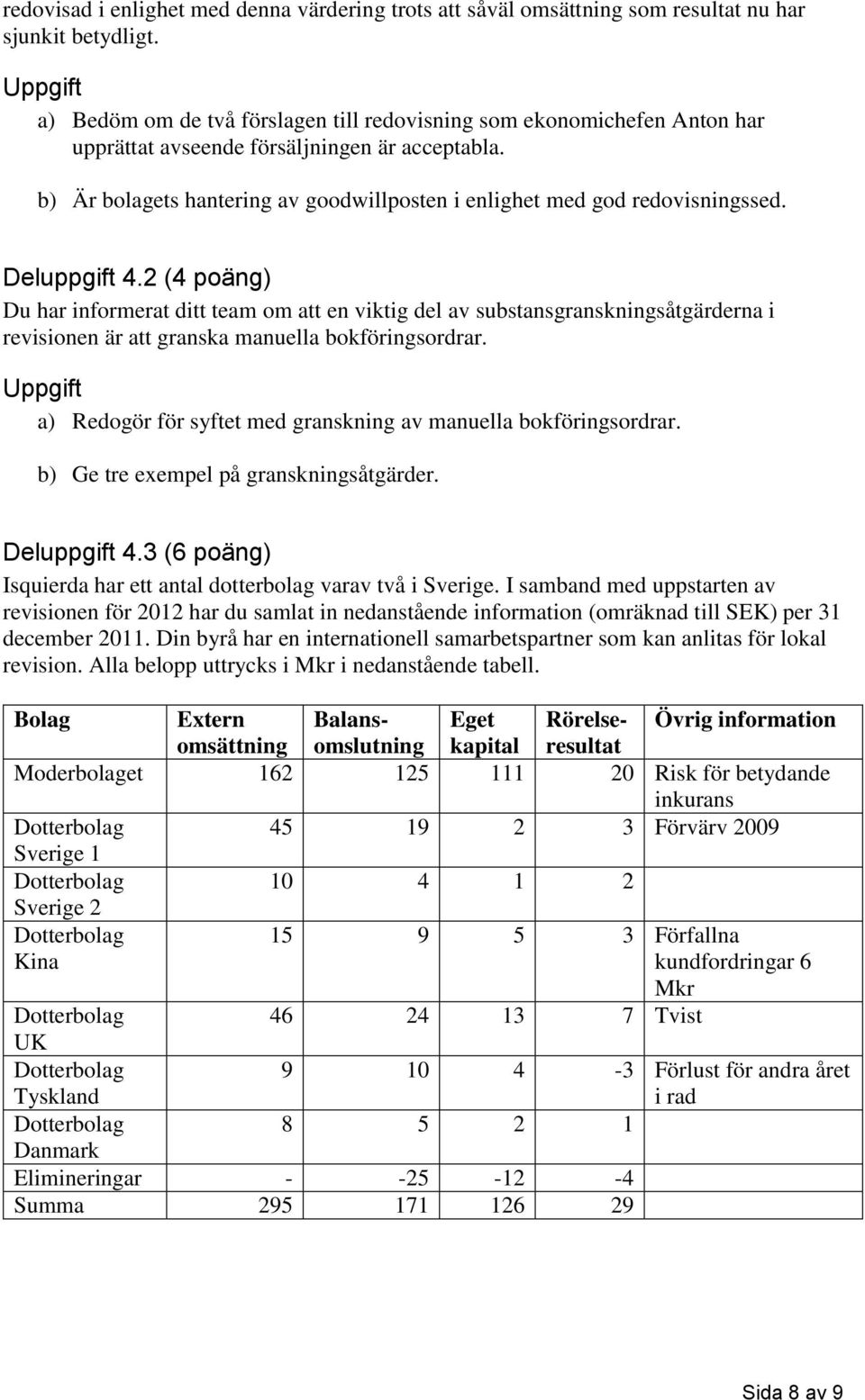 Deluppgift 4.2 (4 poäng) Du har informerat ditt team om att en viktig del av substansgranskningsåtgärderna i revisionen är att granska manuella bokföringsordrar.