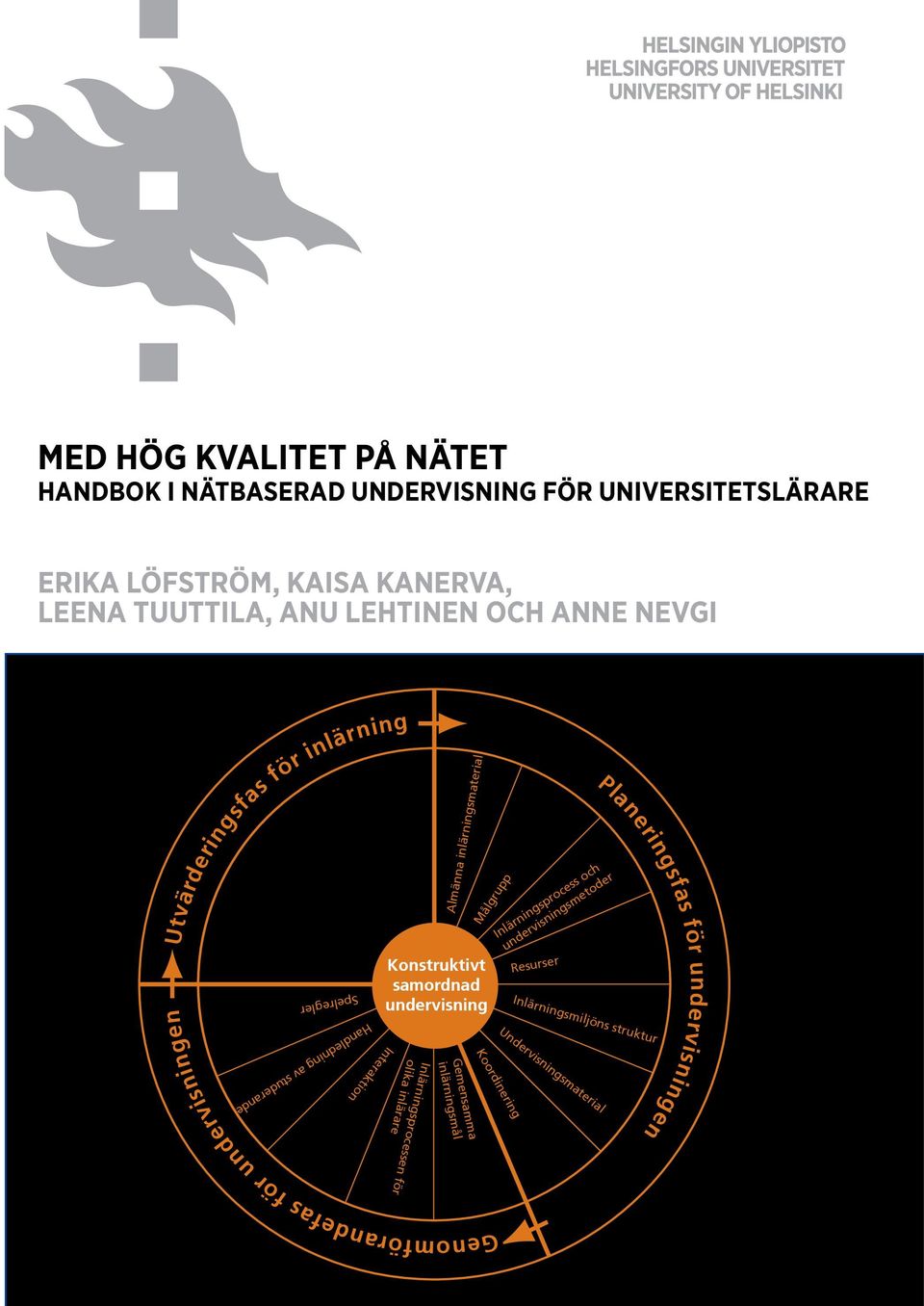 Planeringsfas för undervisningen Inlärningsprocess och undervisningsmetoder Resurser Inlärningsmiljöns struktur Genomförandefas för