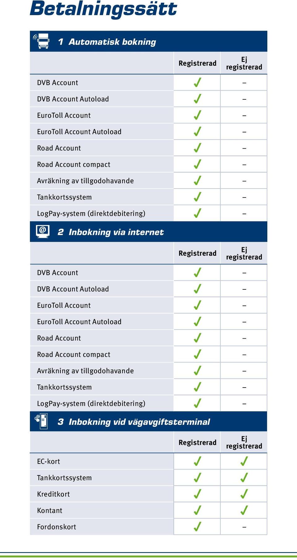 DVB Account DVB Account Autoload EuroToll Account EuroToll Account Autoload Road Account Road Account compact Avräkning av tillgodohavande