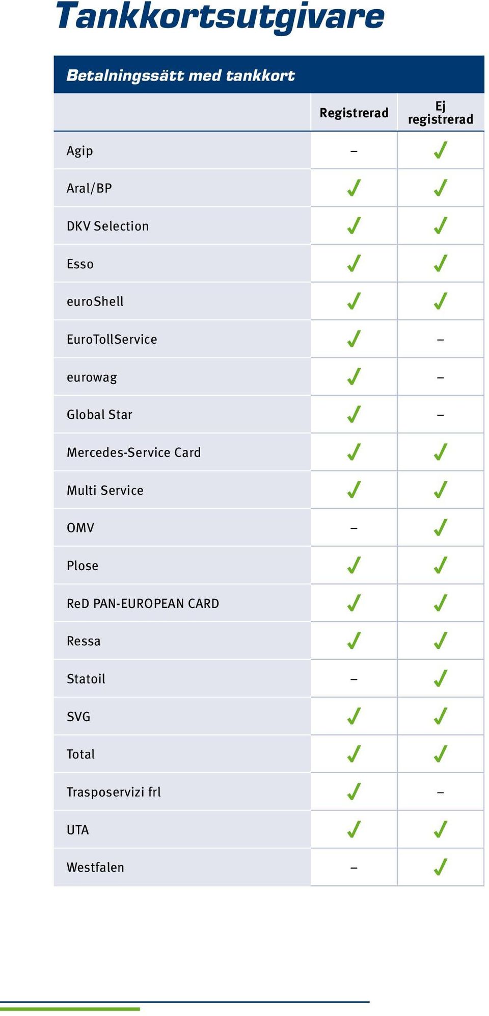 EuroTollService eurowag Global Star Mercedes-Service Card Multi