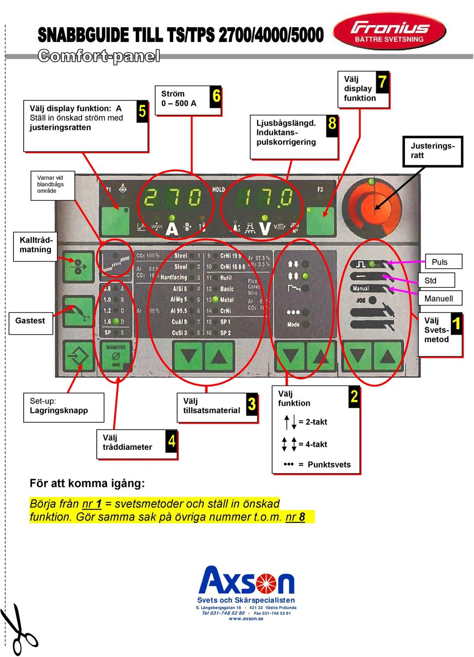 Set-up: Lagringsknapp Välj tillsatsmaterial Välj funktion = 2-takt Välj tråddiameter = 4-takt För att komma igång: Börja från nr 1 = svetsmetoder