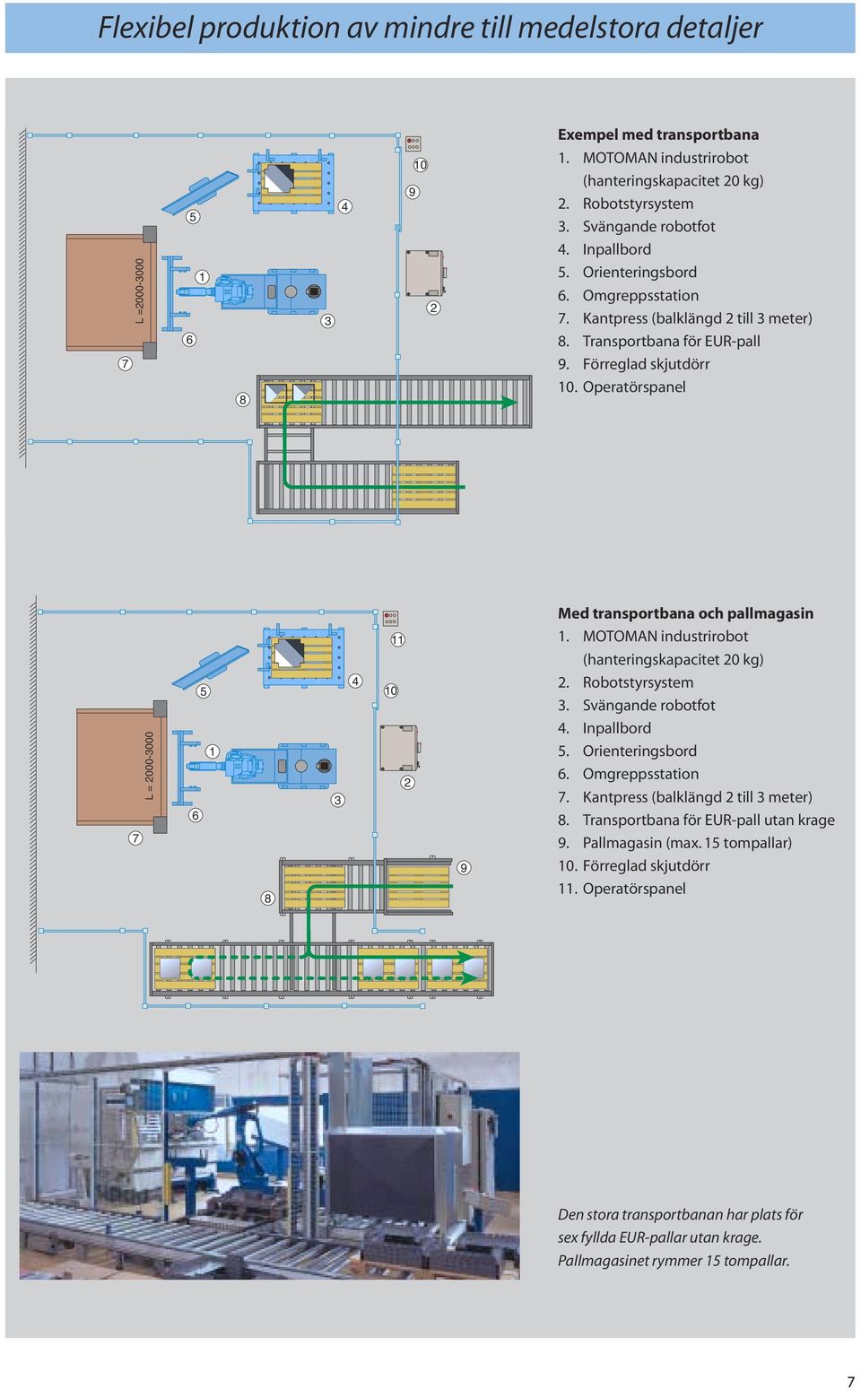 Operatörspanel L = 000-000 Med transportbana och pallmagasin. MOTOMAN industrirobot (hanteringskapacitet 0 kg). Robotstyrsystem. Svängande robotfot. Inpallbord. Orienteringsbord.