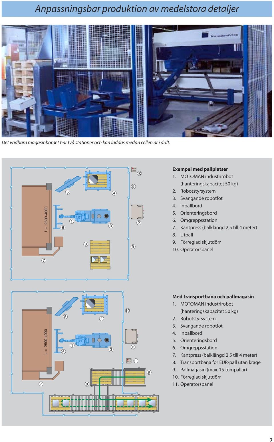 Förreglad skjutdörr. Operatörspanel L = 00-000 Med transportbana och pallmagasin. MOTOMAN industrirobot (hanteringskapacitet 0 kg). Robotstyrsystem. Svängande robotfot.