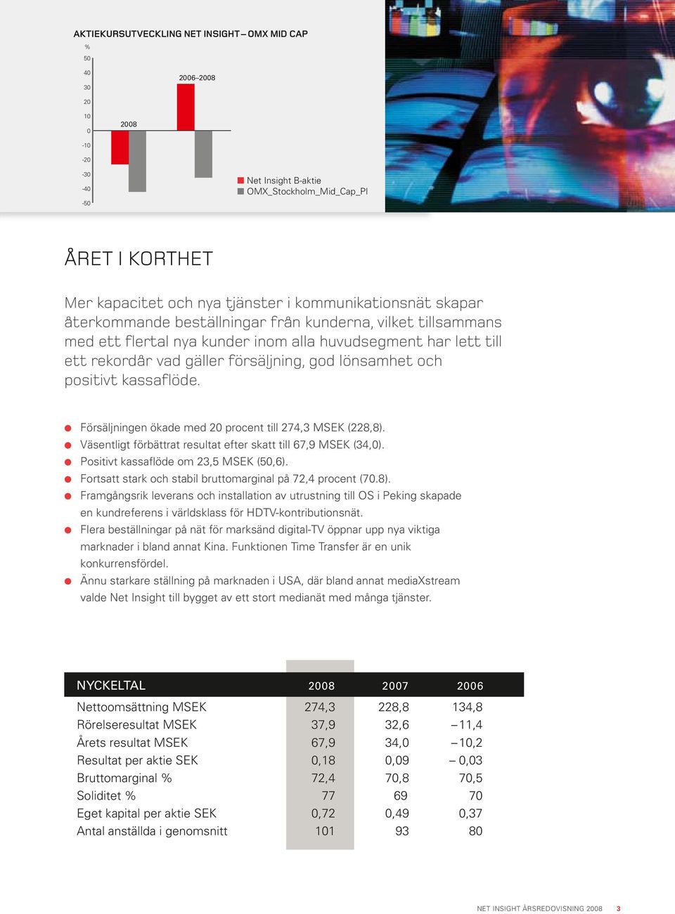 lönsamhet och positivt kassaflöde. l Försäljningen ökade med 20 procent till 274,3 MSEK (228,8). l Väsentligt förbättrat resultat efter skatt till 67,9 MSEK (34,0).