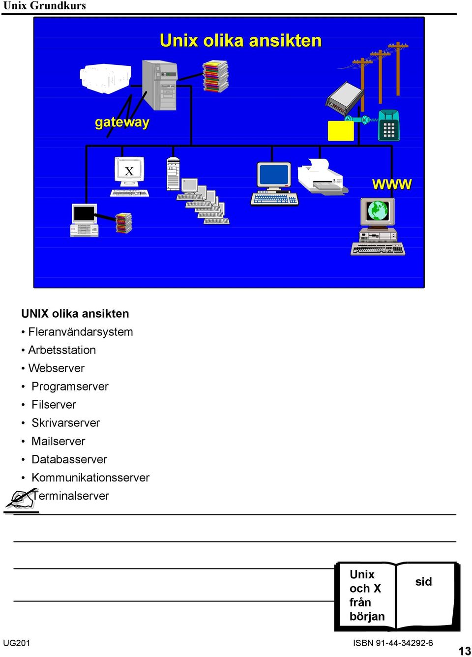 Webserver Programserver Filserver Skrivarserver