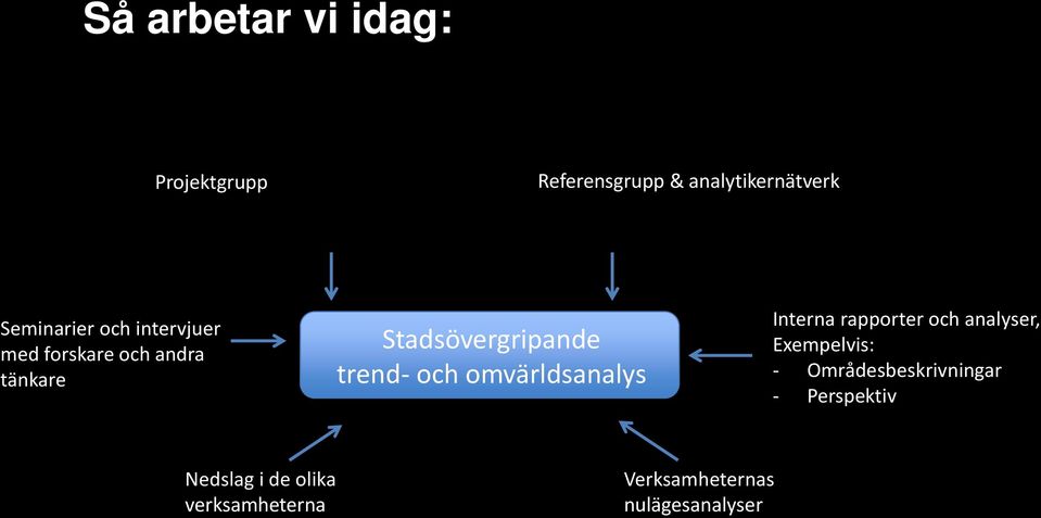 omvärldsanalys Interna rapporter och analyser, Exempelvis: -